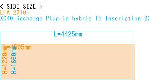 #LFA 2010- + XC40 Recharge Plug-in hybrid T5 Inscription 2018-
